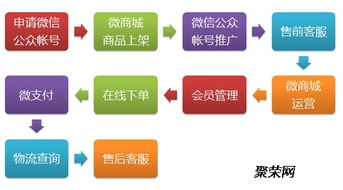河南鄭州98云媒發(fā)發(fā)傳媒朋友圈租賃系統(tǒng)app開發(fā)