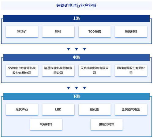 2024年中國鈣鈦礦電池行業(yè)市場動(dòng)態(tài)分析 發(fā)展方向及投資前景分析報(bào)告