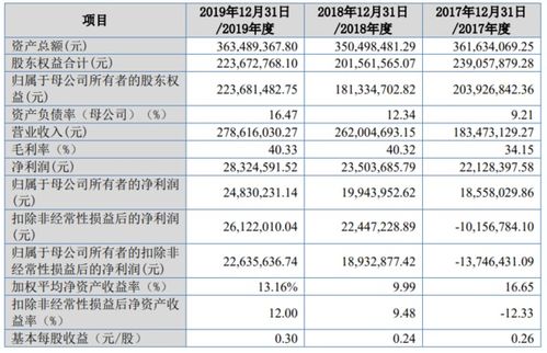 河南新三板首家 恒拓開源申報精選層獲受理,擬發行募資3億元