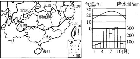 河南省農(nóng)業(yè)和食品工業(yè)發(fā)展居全國(guó)前列,下圖為河南省某食品集團(tuán)產(chǎn)業(yè)聯(lián)系簡(jiǎn)圖 完成下面小題