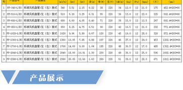 綠探風機盤管 中央空調末端解決方案與河南巨烽生物能源開發的協同創新